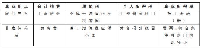 易加鑫企业灵活用工 降低企业成本