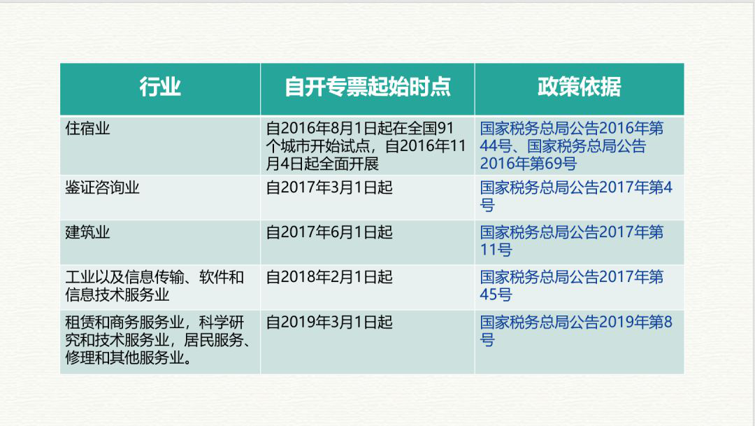 易加鑫灵活用工平台 降低企业用工成本 