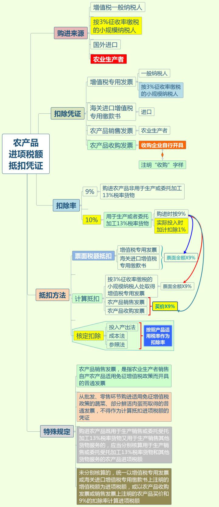 易加鑫灵活用工平台 降低企业用工成本